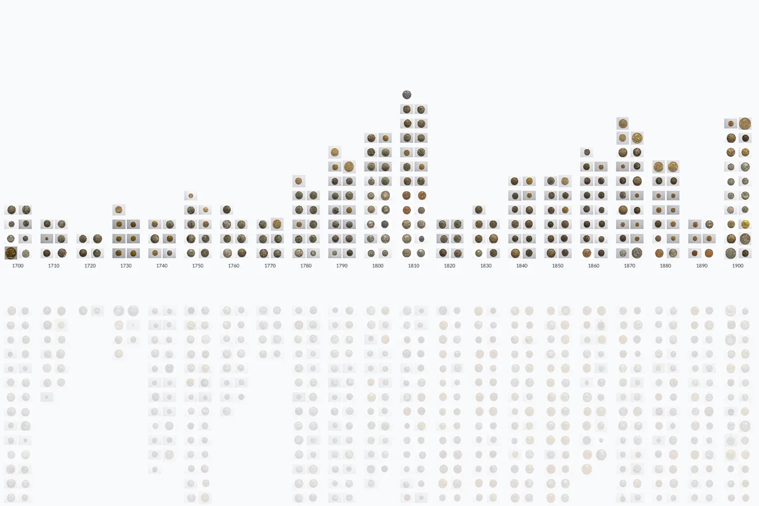 Prussian coins from the Dohna collection in VIKUS Viewer: coin photos in two-wide columns per decade from 1700 to 1900, forming a skyline that peaks at 1810, with the faded coins outside the current filter below