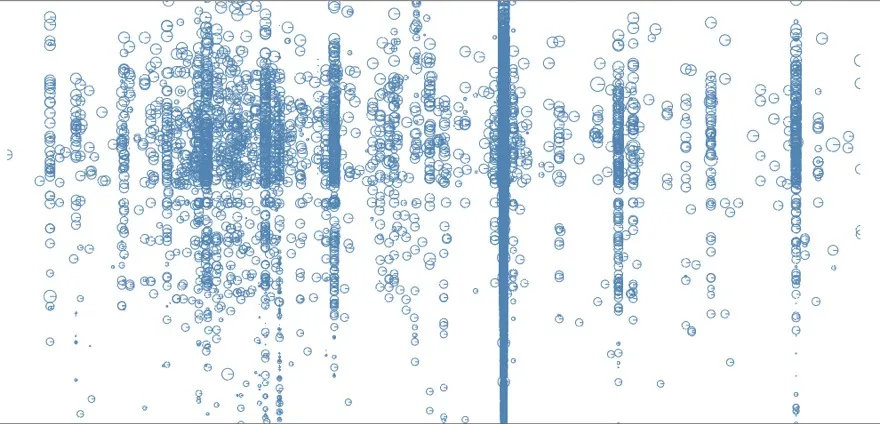Early D3 sketch on white: the German hosts as open blue circles of varying size, stacked in vertical columns, with one column where they pile up into a solid bar