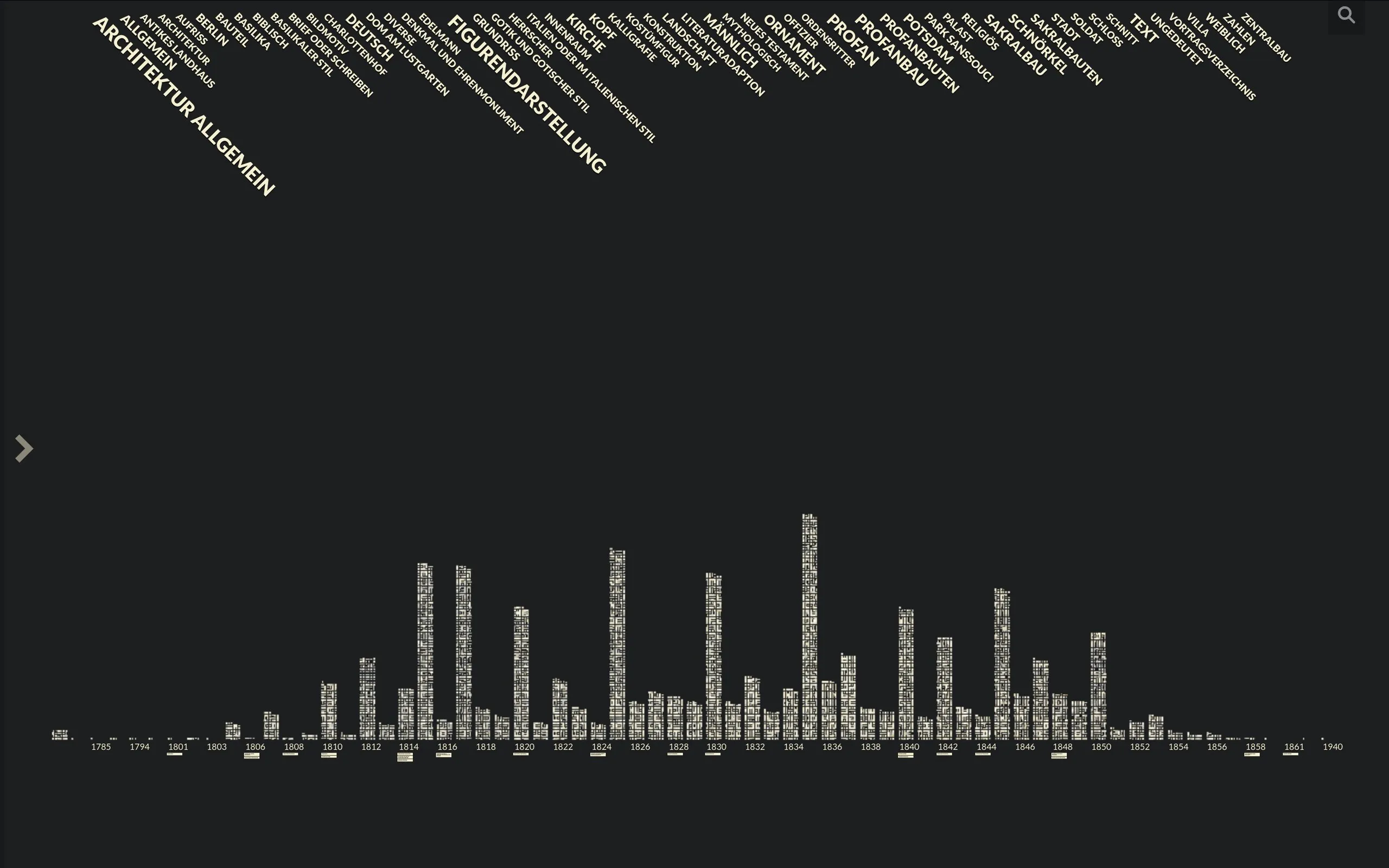The FW4 collection in VIKUS Viewer: thousands of drawings stacked into thin columns per year from 1785 to 1861 on a dark background, beneath diagonal keyword labels such as »Architektur allgemein«, »Figurendarstellung« and »Potsdam«