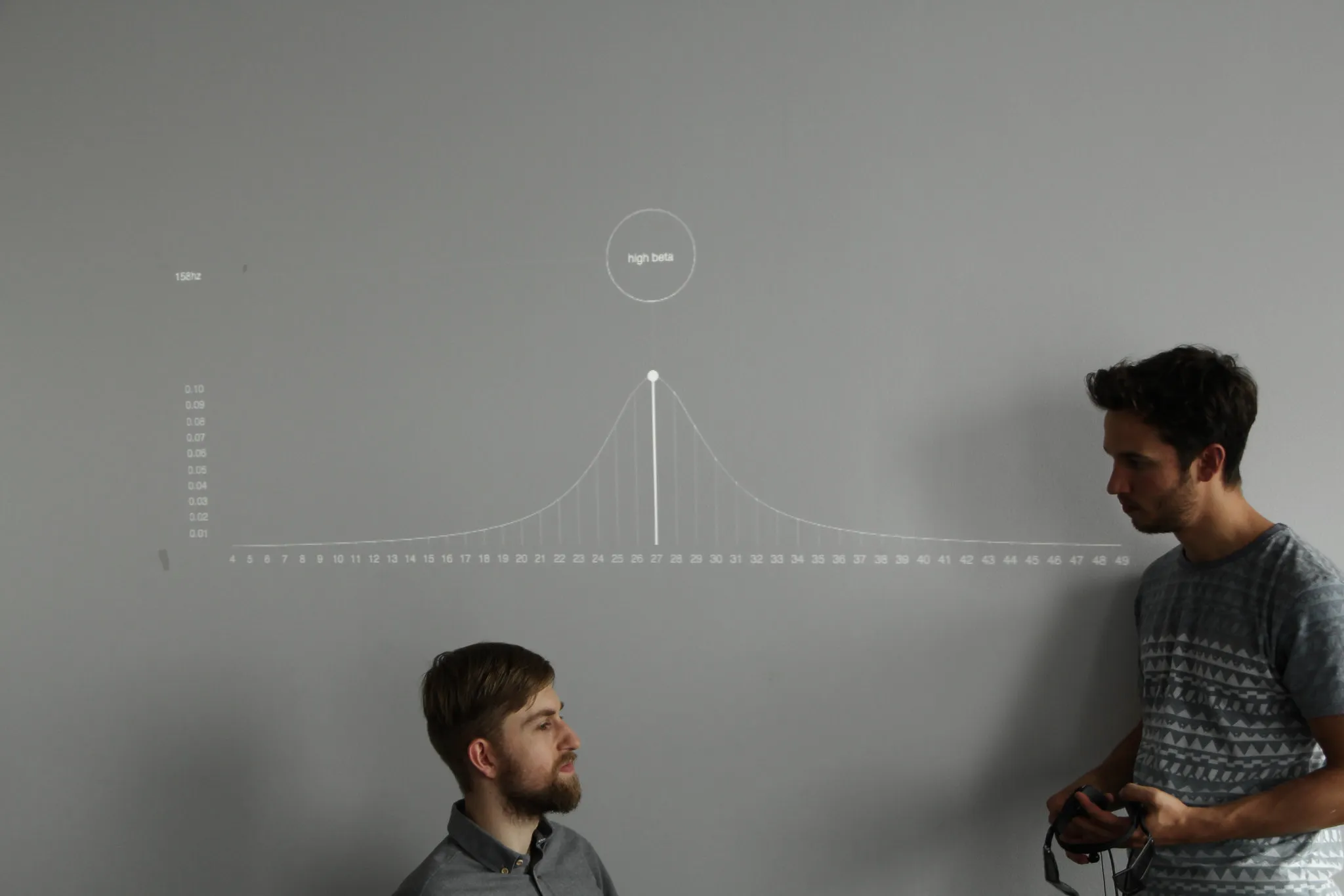 Beneath a projected bell-shaped frequency curve peaking at 27 Hz and labeled “high beta”, a standing man holds the glasses-and-earphone headset while a bearded participant sits and turns to look at him